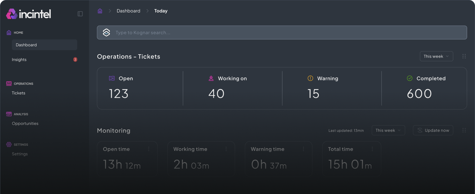 Dashboard Incintel print example